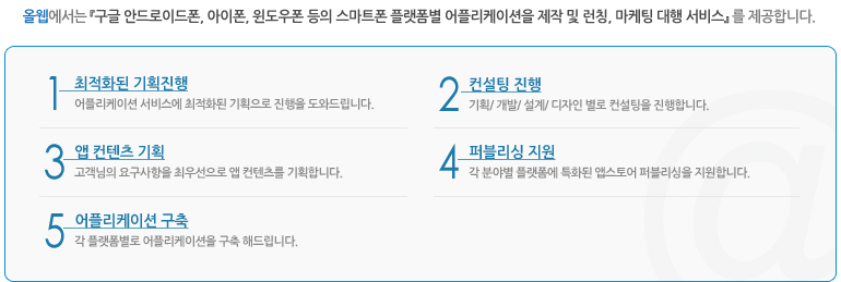모바일 APP 이란? 모바일 APP 이란?